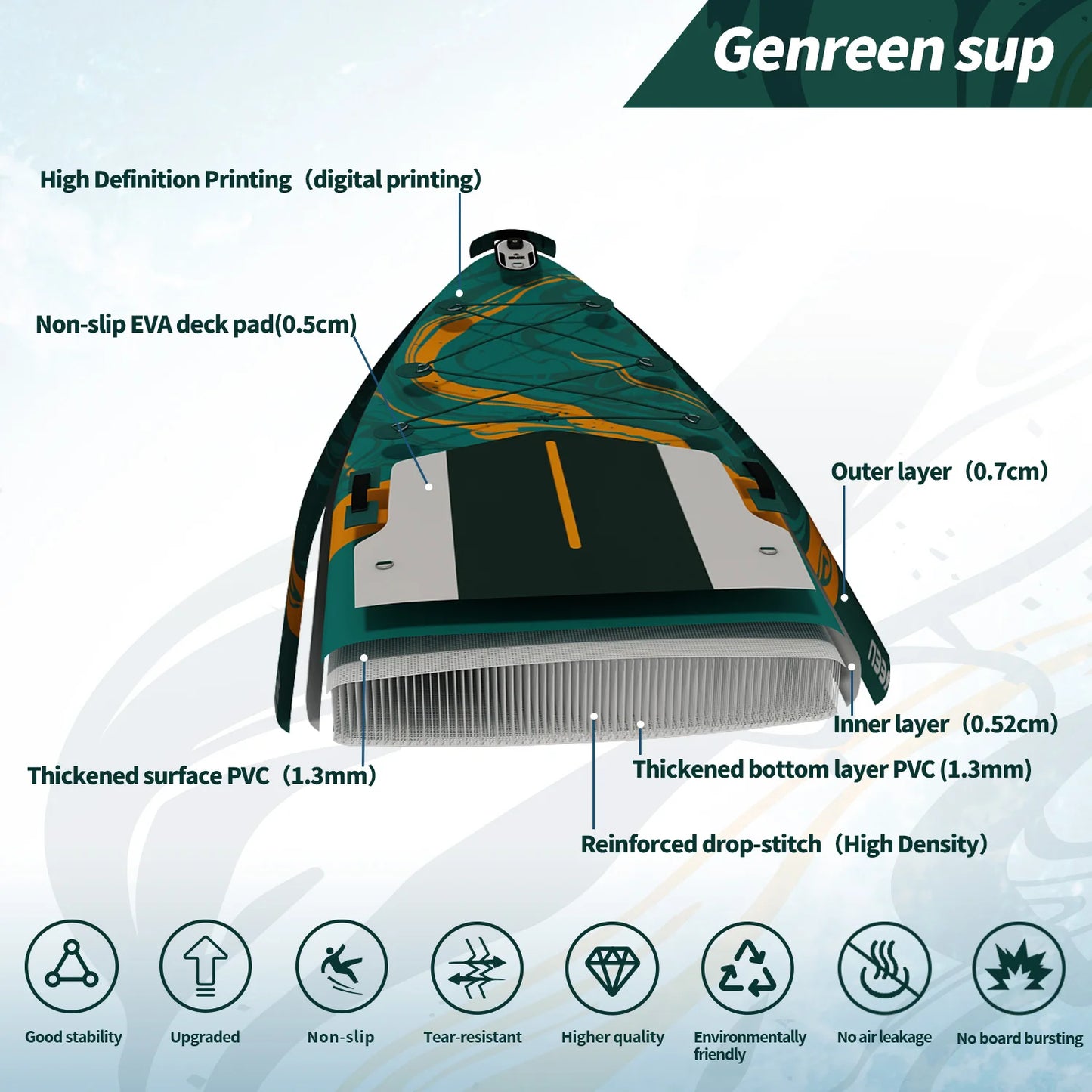 Inflatable Stand Up Paddleboard , 3 Finns Ultra Stable