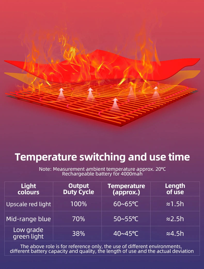 Heated Skiing Gloves Men Women Winter Screen Touch Waterproof Rechargeable 4000mAh Battery Heated Gloves