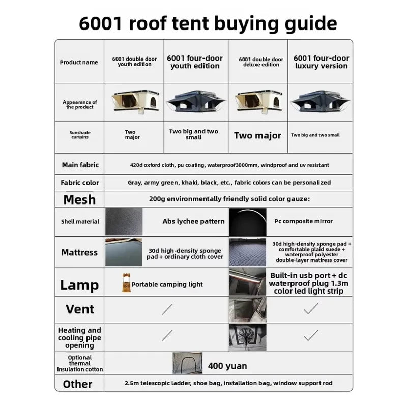 High Quality Low-Profile Hard Rooftop Tent, Quick Automatic Opening Resistant Fabric SUV Camping